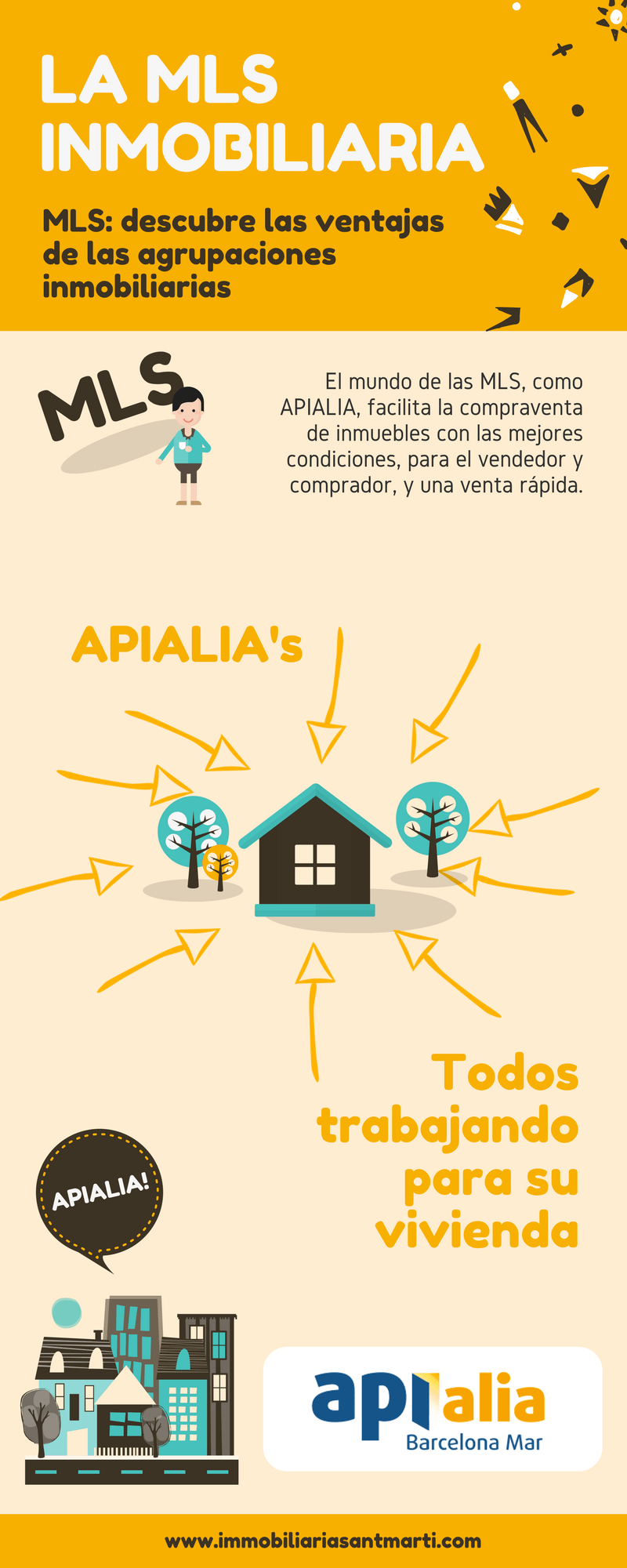 la importancia de las mls inmobiliarias apialia barcelona mar